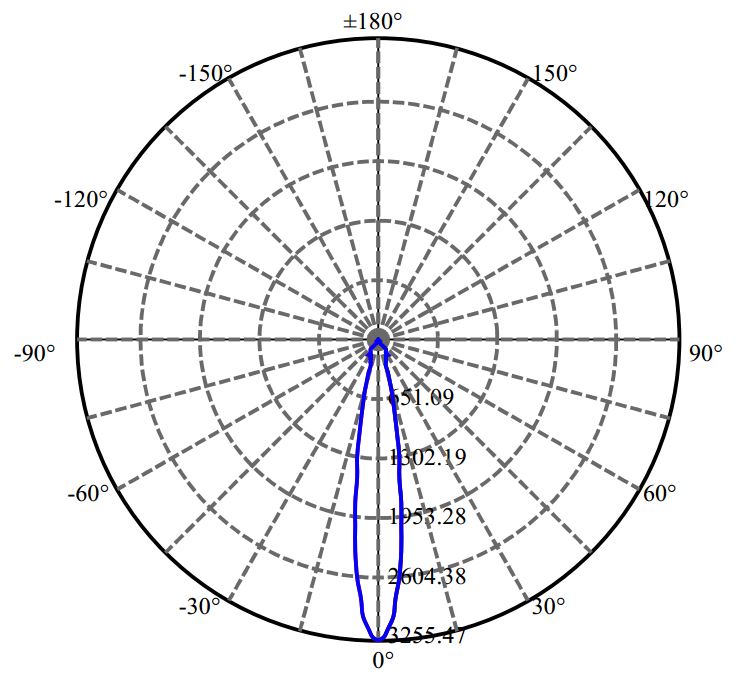 日大照明有限公司 - 朗明纳斯 CXM-4-AC40 1657-S